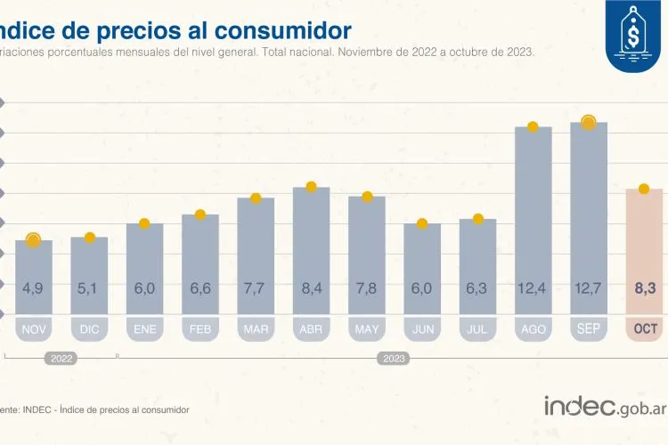 INDEC-Octubre-2023