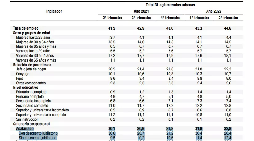 grafico-registrados-y-no-registrados